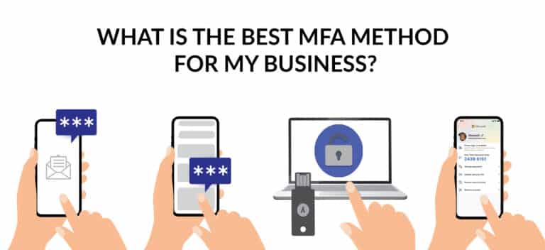 Four hands hold devices showing different MFA methods: email code, SMS code, security key, and authentication app, under the text "What is the best MFA method for my business?.