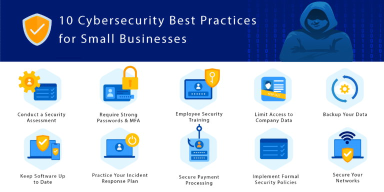 Infographic titled “10 Cybersecurity Best Practices for Small Businesses” with icons and tips like security assessments, strong passwords, employee training, data backup, security policies, and securing networks.