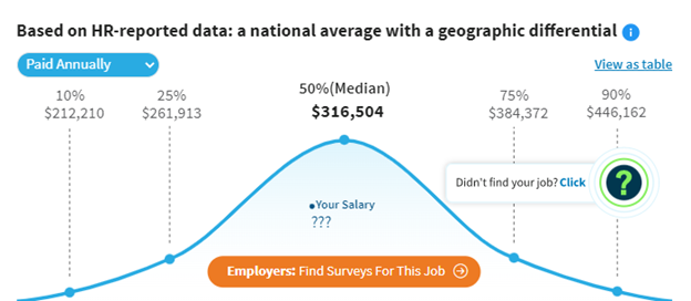 Chief Information Technology Officer Salary