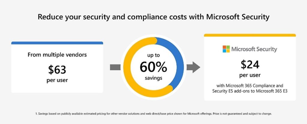 Microsoft Intune Mobile Security