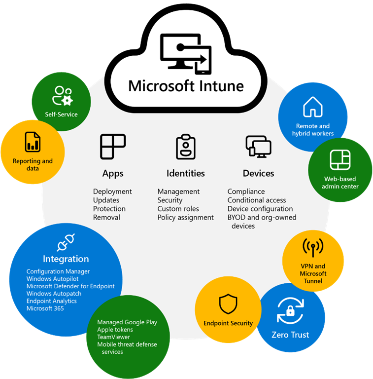 What is Microsoft Intune