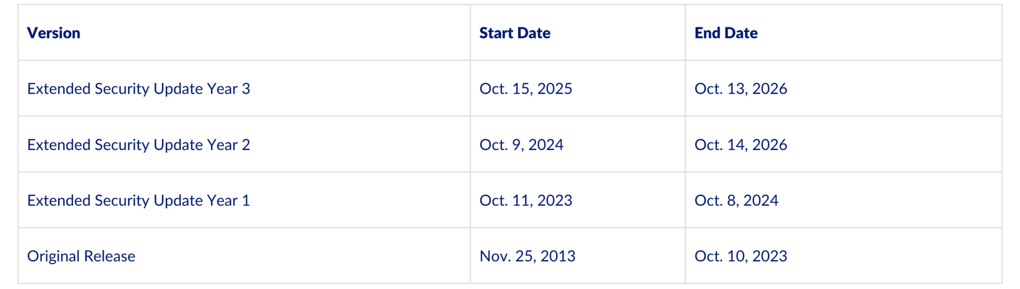 Navigating the Windows Server 2012 R2 End of Life