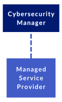 Small Business Cybersecurity Team Structure