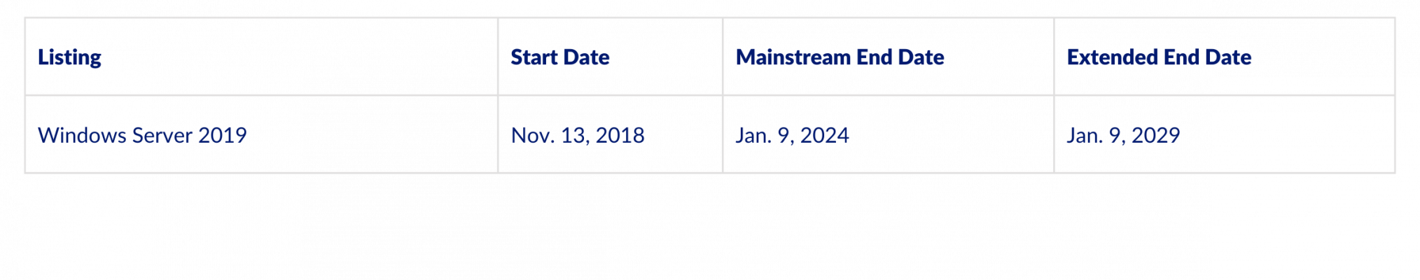 Navigating the Windows Server 2019 End of Life: What You Need to Know Navigating the Windows Server 2019 End of Life: What You Need to Know